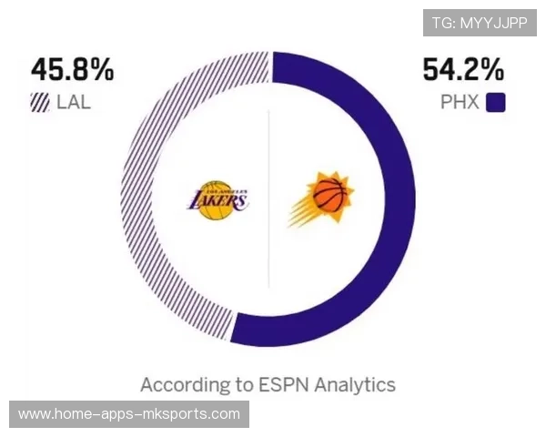 湖人队核心回归，士气大振，湖人队状态